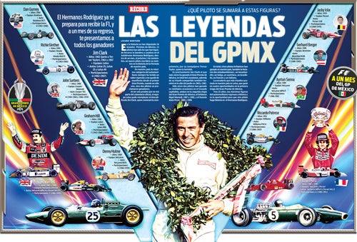 Infografía de los ganadores en GP de México