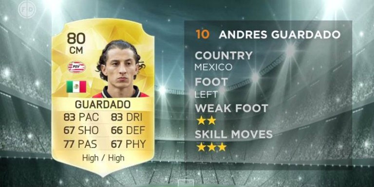 Ficha de Andrés Guardado en el FIFA 16