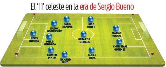 Once titular y formación con Sergio Bueno