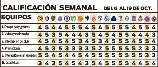 Duelos directos de la Jornada