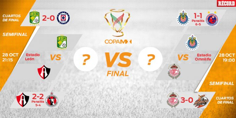 Así se disputarán las Semifinales de Copa MX