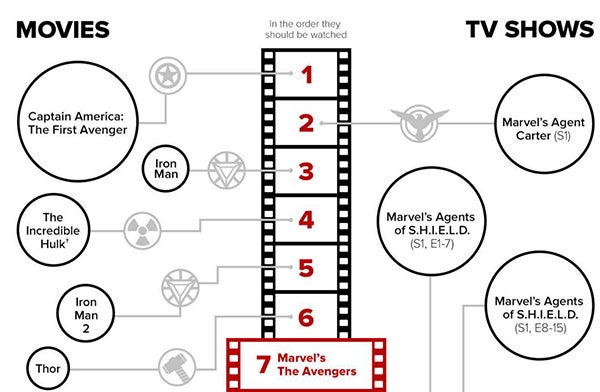 Así arranca el Universo Marvel en cine y series