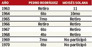 Posiciones de pilotos mexicanos en el GP de México