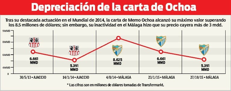 La devaluación de la carta de Ochoa