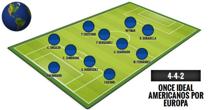 Así luce el 11 ideal de americanos en Europa