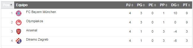 Munich y Olympicos están a un sólo punto de estar en Octavos