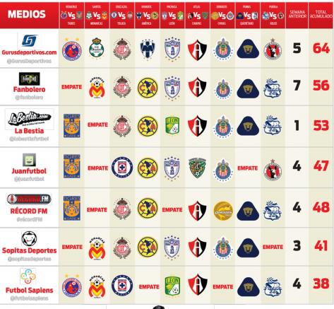 Picks de la Jornada 16 del Apertura 2015