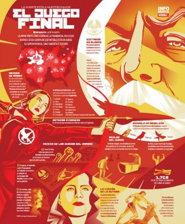 Infografía RÉCORD sobre 'El Juego Final'