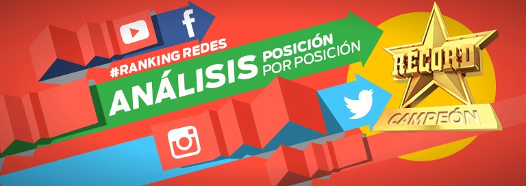 Análisis de cada equipo en el Ranking Redes