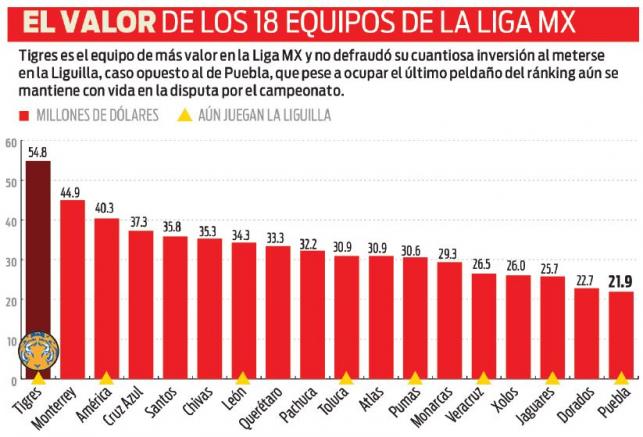 Las plantillas más valiosas de la Liga