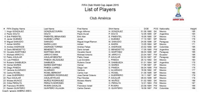 Esta es la lista de jugadores que el América llevará al Mundial de Clubes