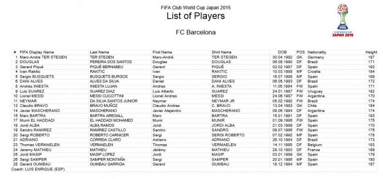 La convocación del Barcelona para pelear por el título mundial