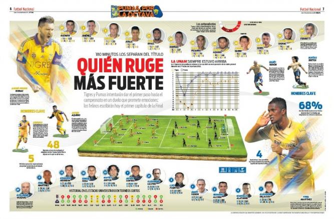 Infografía de la Final entre Tigres y Pumas