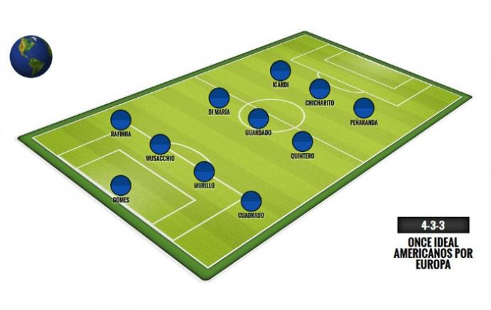 Así luce el once ideal de americanos en Europa