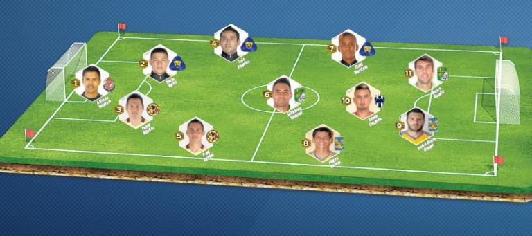 Así luce el once ideal del A2015