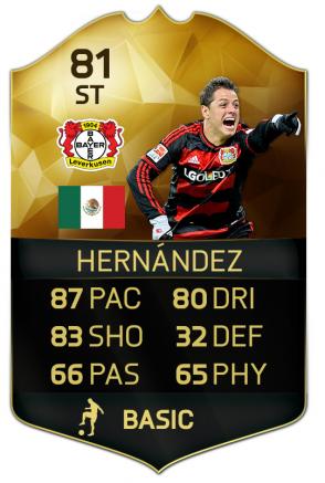 Las estadísticas de Chicharito en FIFA