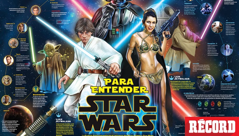 Infografía de Star Wars