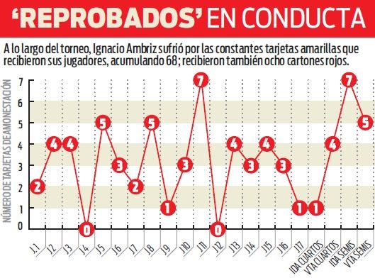 Tarjetas del América durante el A2015