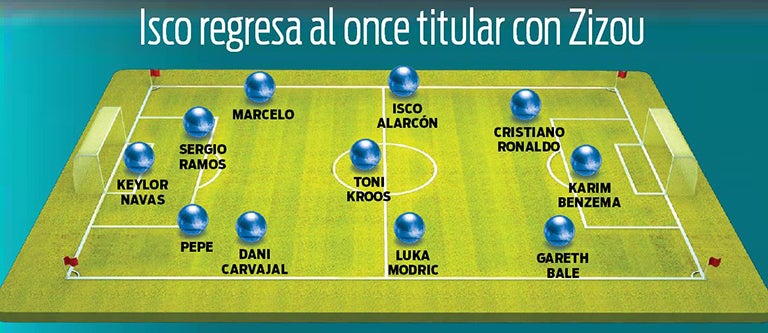 La posible alineación de Zidane