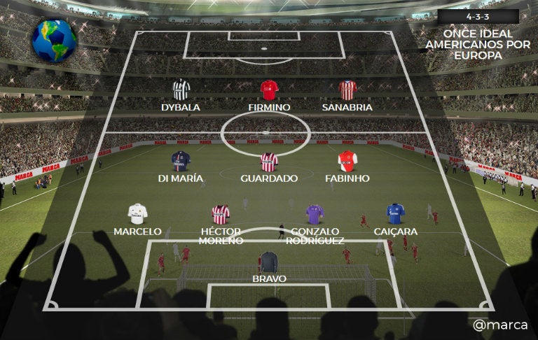 Once ideal de americanos en Europa