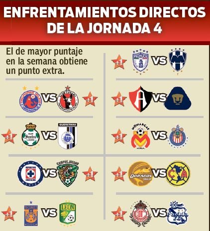 Así se dieron los duelos directos de la Jornada 4