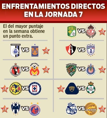 Así se dieron los duelos de la Jornada 7