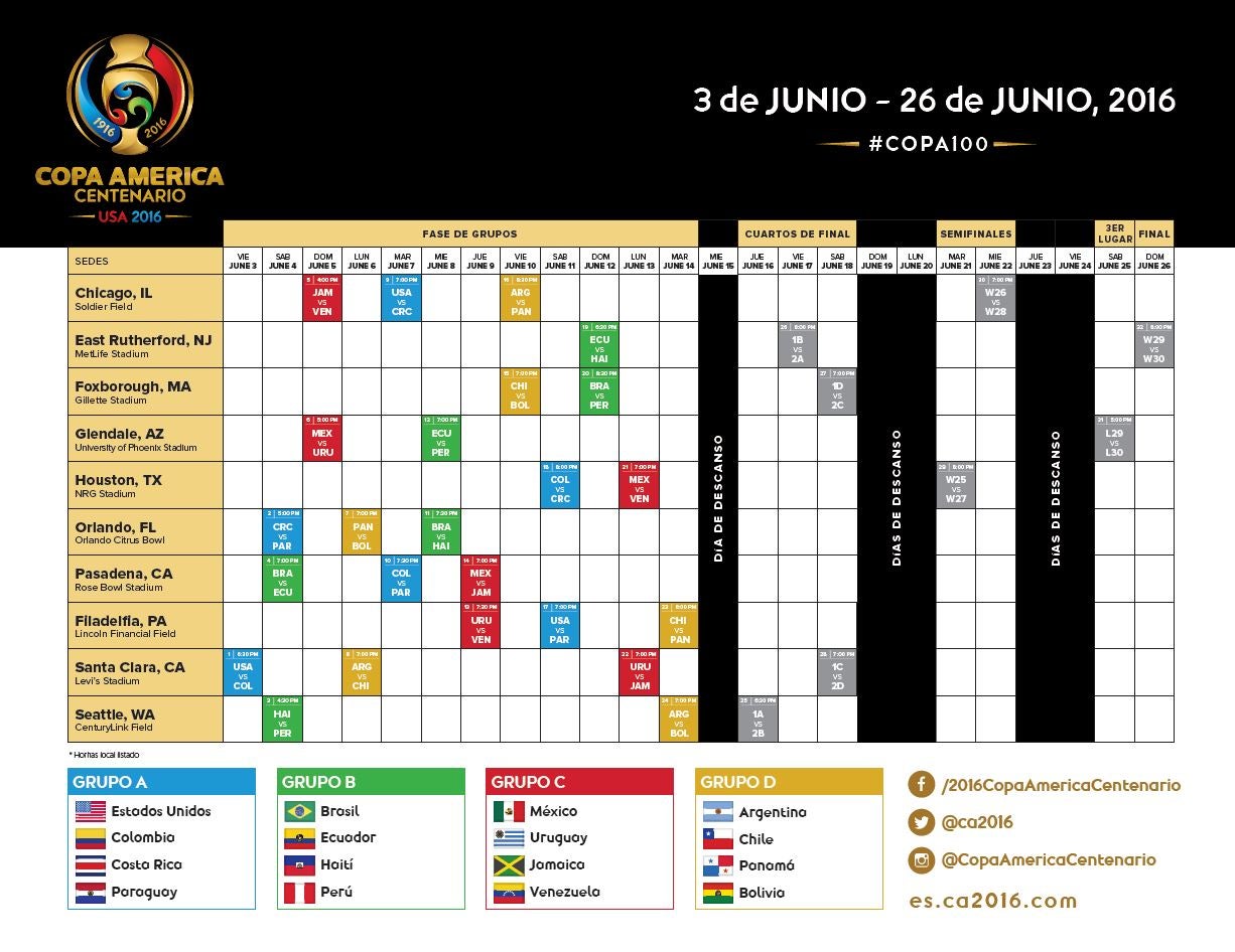 Horarios de Copa América Centenario en tiempo del Pacífico