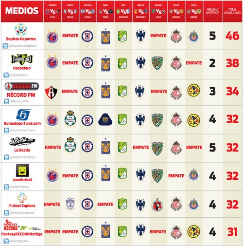 Picks de la Jornada 10