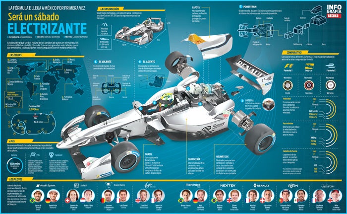 Infografía de la Fórmula E