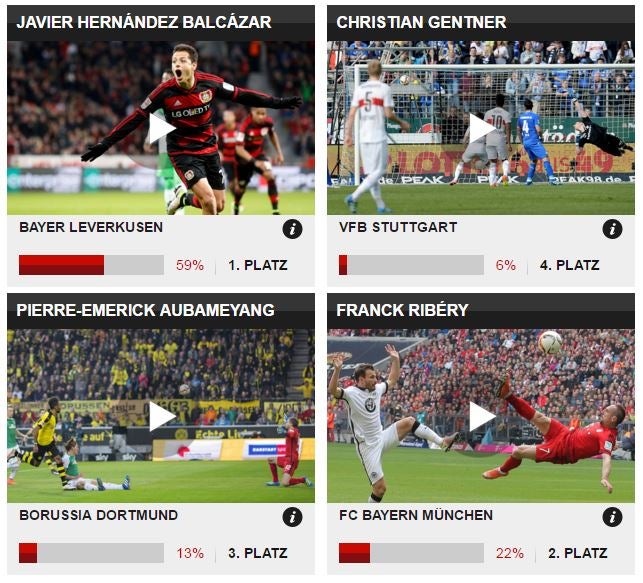 Votación al mejor gol de la Jornada 28 de la Bundesliga