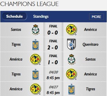 Fechas y horarios de la Final de la Concachampions