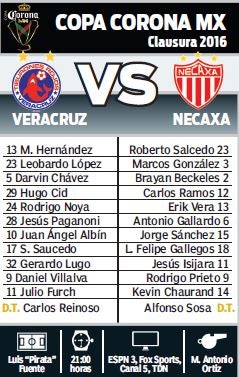 Posibles alineaciones para la Final de Copa MX