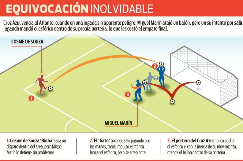 Recreación del autogol de Marín