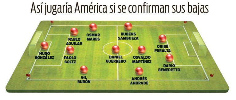 Así jugaría América contra Tigres