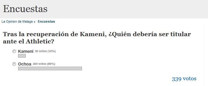 La encuesta del periódico malagueño