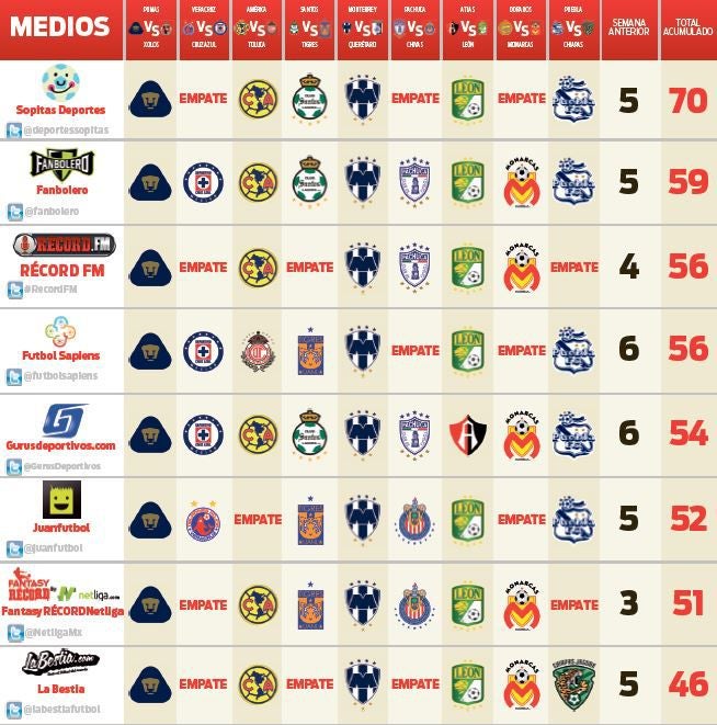 Picks de blogs deportivos para la jornada 15