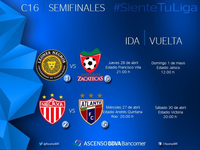 Los horarios de las Semifinales del Ascenso MX