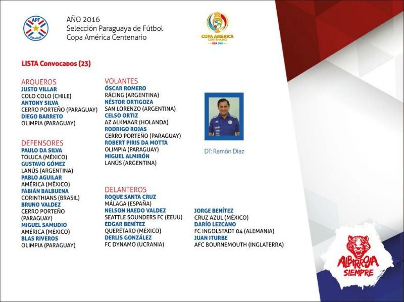 La lista final de Paraguay para Copa América