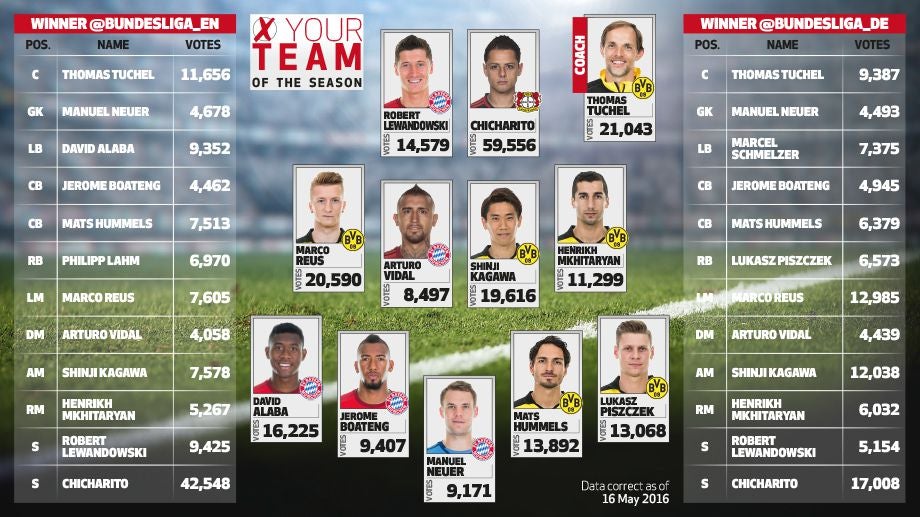 El once ideal de la Bundesliga 