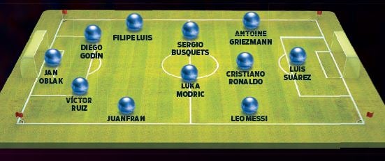 El 11 ideal de la Liga española según la UEFA