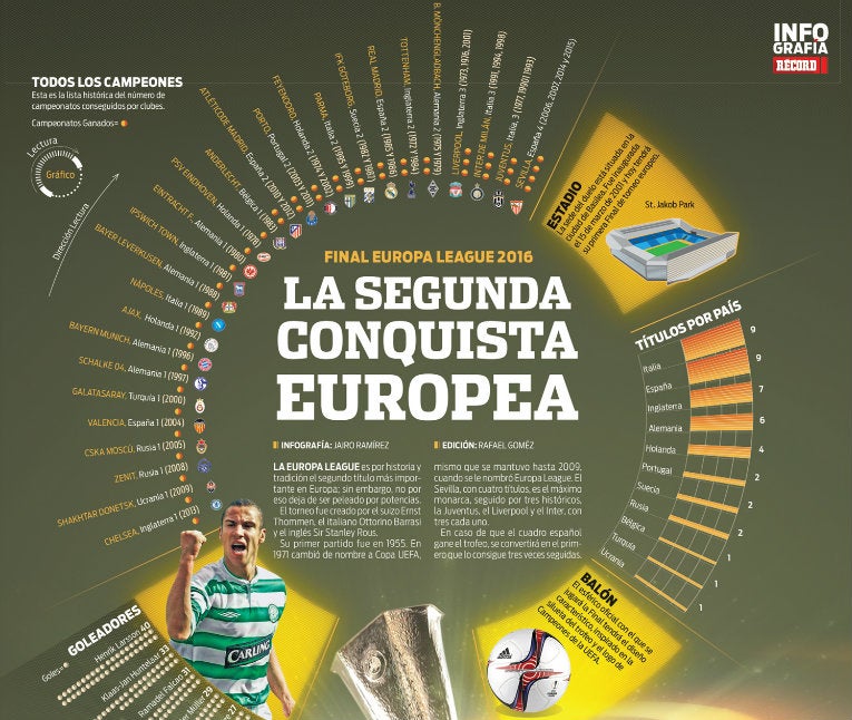 Checa todos los Campeones de la Europa League