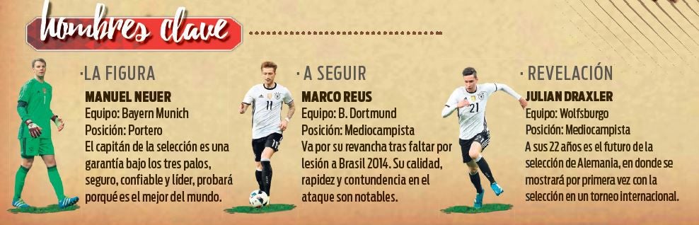 Hombres claves en el equipo de Alemania