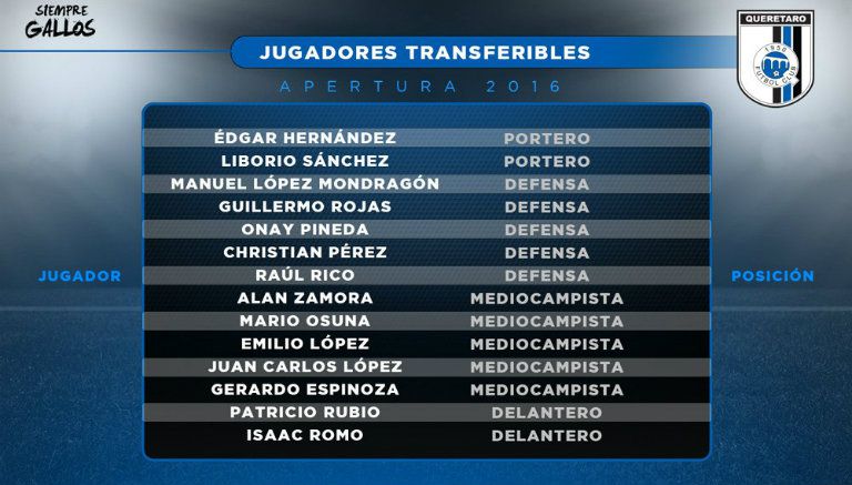 Así luce la lista de transferibles de Gallos