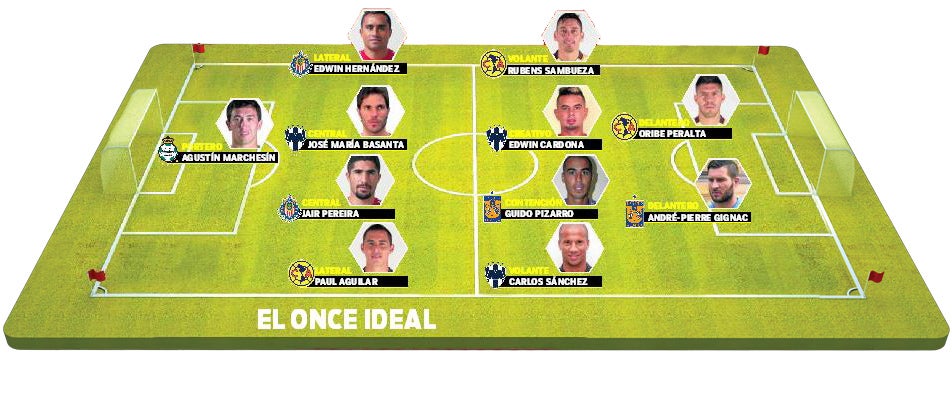 El once ideal de la estrella RÉCORD