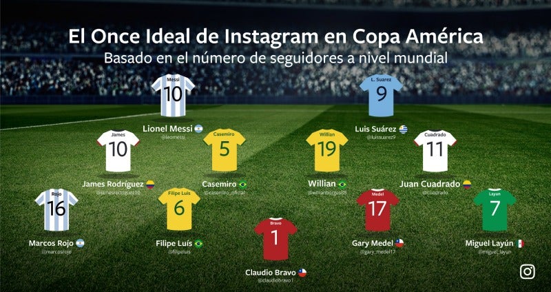 Once Ideal de Copa América 