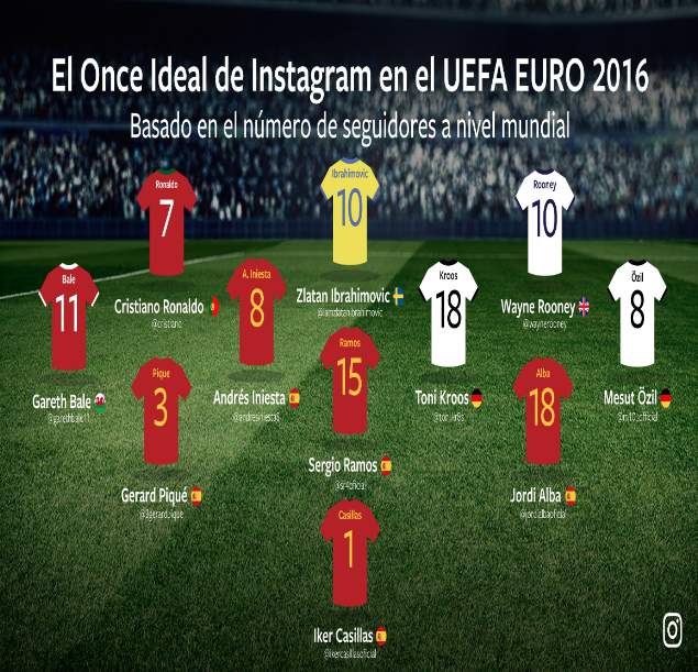 Once Ideal de la Eurocopa 