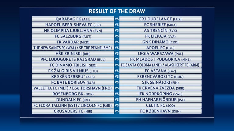 Duelos de la segunda ronda de la Liga de Campeones de Europa