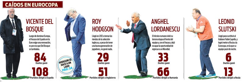 Estrategas que fracasaron con sus selecciones