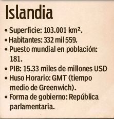 Ficha técnica del país de Islandia