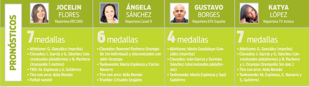 Expertos opinan sobre posibles medallas de México